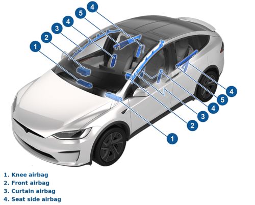 Latest company Solutions about What types of airbags are there in cars?