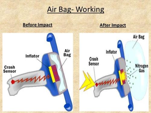 Latest company Solutions about Other details about airbag