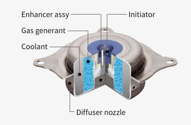 Latest company blog about Inside an Airbag Inflator: Structure and Classification Explained